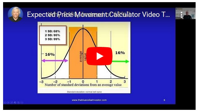 Can We Generate Significant Profits Selling Weekly Covered Calls During a 4-Day Trading Week?