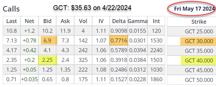 Aggressive and Defensive Covered Call Writing Trades