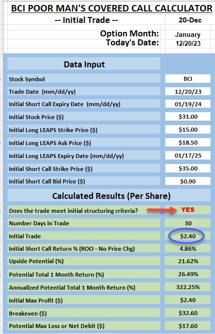 The Poor Man’s Covered Call Trade Initialization Formula