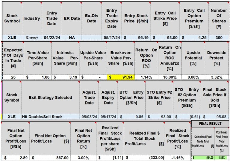 Hitting a Double and Selling the Stock Using the Trade Management ...