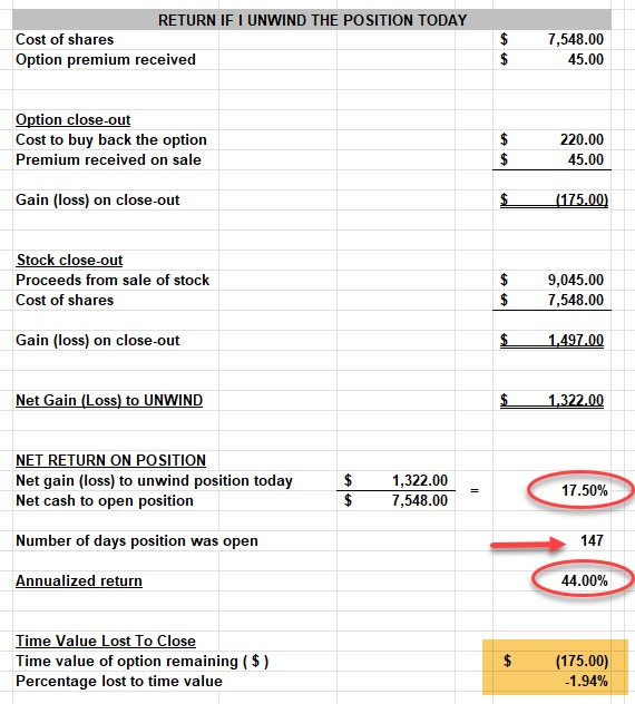 Should I Close My ATM Covered Call with 2 1/2 Months Until Contract Expiration?