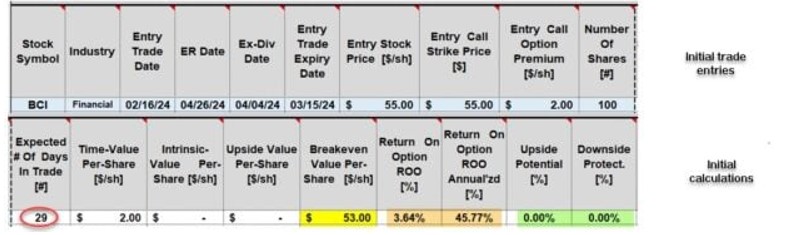 My Covered Call is Expiring In-The-Money and I Want to Keep My Shares