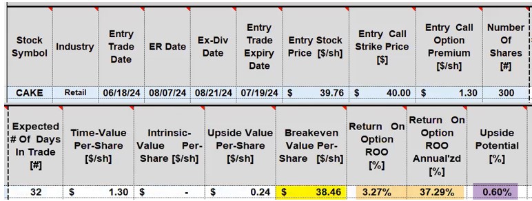 Executing Your First Covered Call Trade | The Blue Collar Investor