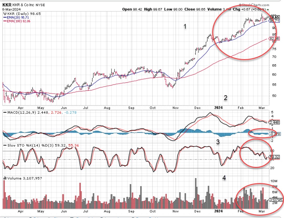 Why Wasn’t My Deep In-The-Money Covered Call Exercised?