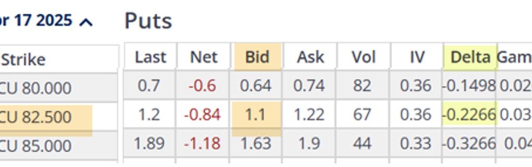 How to Set Up a Defensive Cash-Secured Put Trade in Challenging Market Conditions