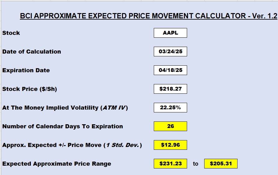 Using Weekly Covered Call Options to Avoid Earnings and Ex-Dividend Dates