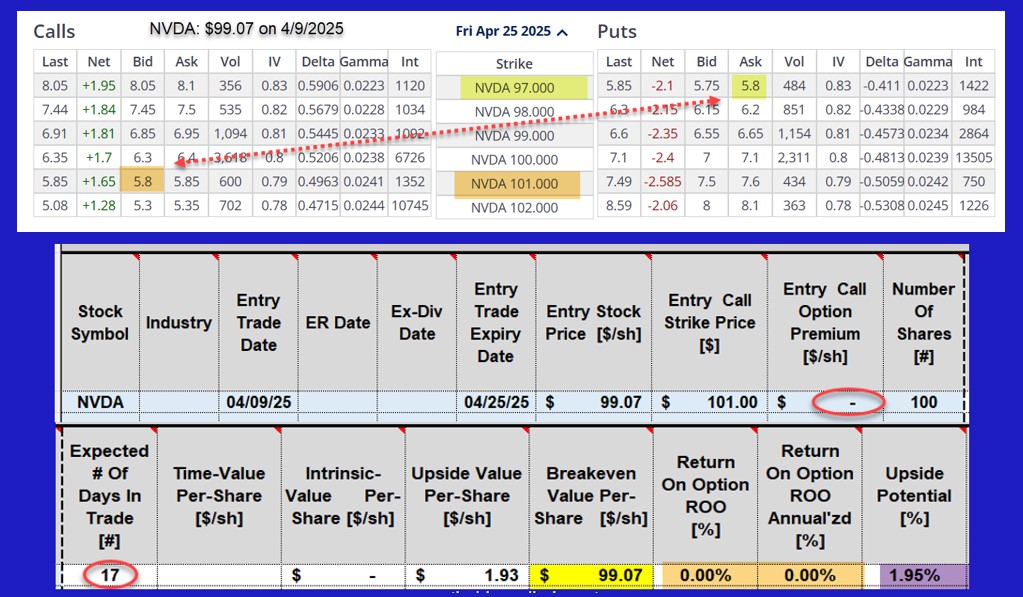 Using the Zero-Dollar Collar to Protect Greatly Appreciated Shares