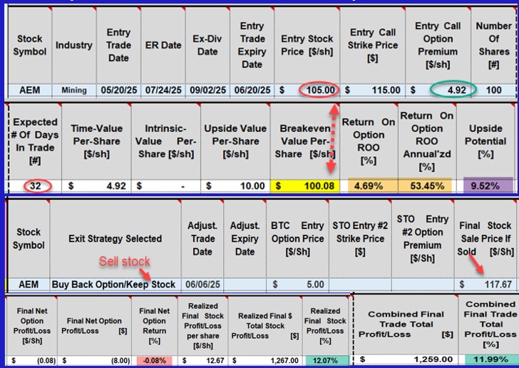 Calculating Multiple Call & Put Trades with the Same Stock in 2 Expiration Cycles