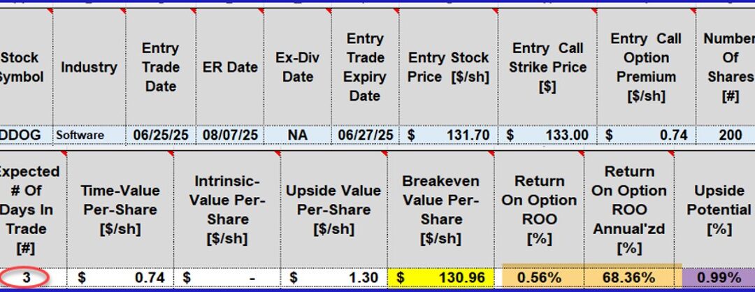 How to Earn More than a Maximum Return with a Defensive Covered Call Trade