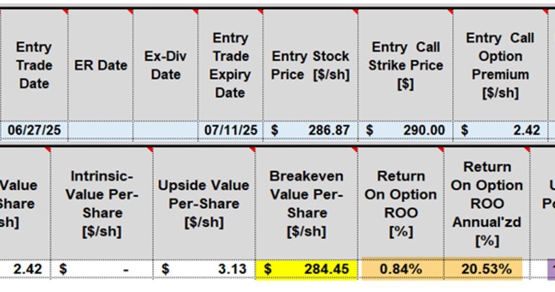 How to Calculate and Archive Results for a Rolling-Out-And-Up Covered Call Trade