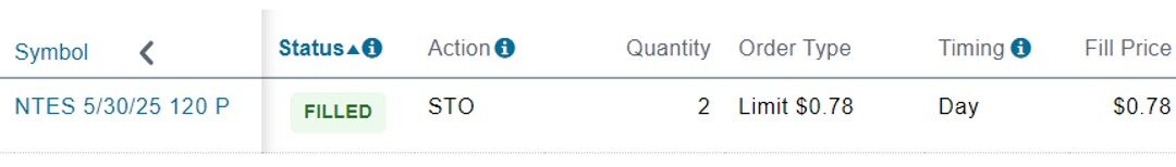 A Defensive 4-Day Cash-Secured Put Trade Start-to-Finish
