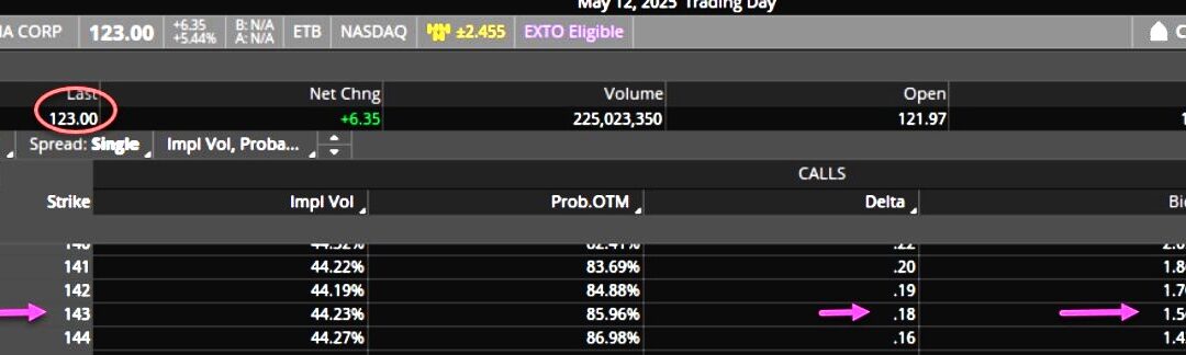 Strike Selection After Rolling-Out Our Portfolio Overwriting Trades