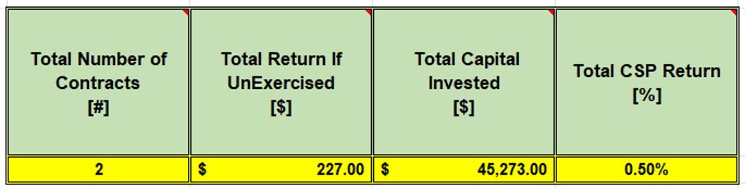 Two Defensive 5-Day Cash-Secured Put Trades Start-to-Finish: Laddering Strikes
