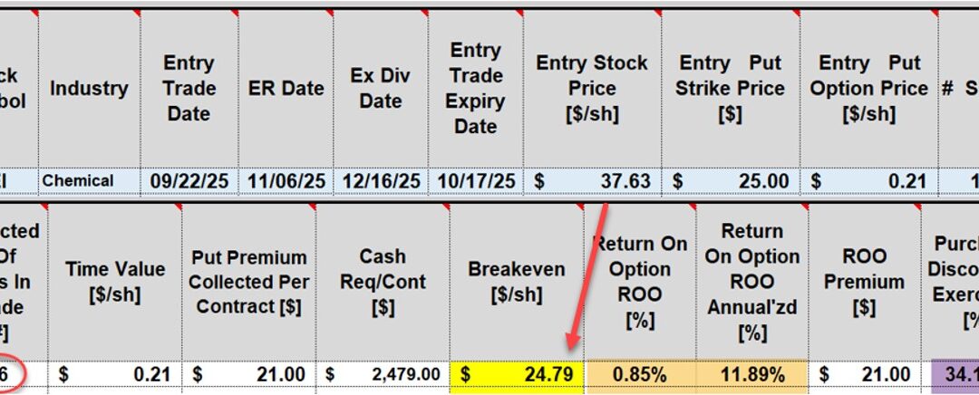 How to Incorporate High Implied Volatility Stocks into Conservative Cash-Secured Put Portfolios