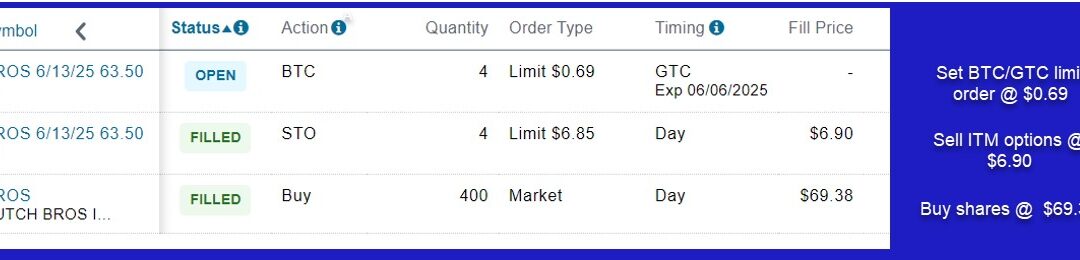 Achieving Our Goal When Selling a Defensive Covered Call