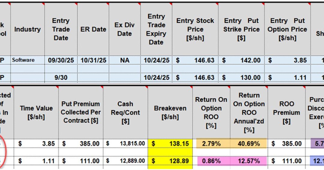 Factors Impacting Strike Selection with High Implied Volatility (IV) Stocks