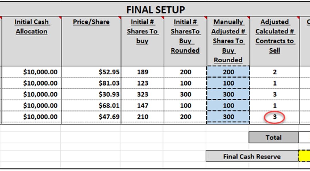 Setting Up a $50k Covered Call Writing ETF Portfolio