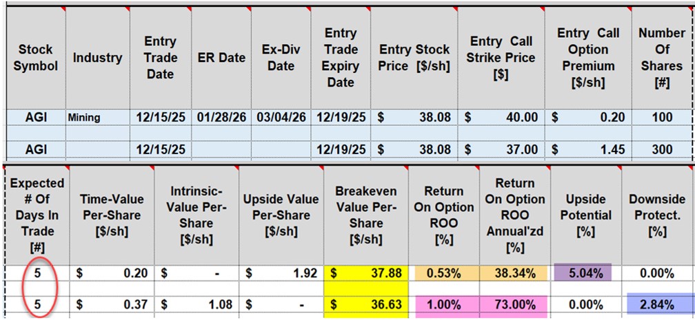 Managing Trades When Strikes Expire Both In-The-Money & Out-Of-The-Money for the Same Stock + Last Chance to Register for This Week’s Free Webinar