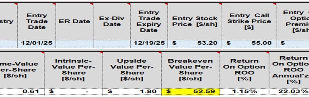 Stock Entry Price on Monday After a Covered Call Expired Worthless on Friday