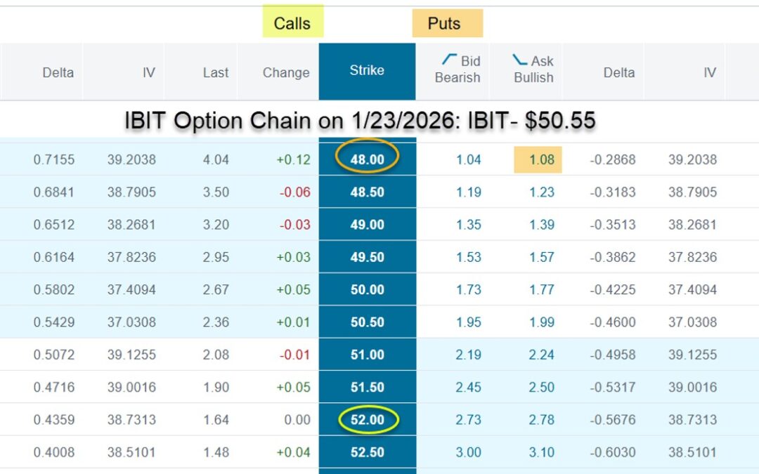 Setting Up a Bitcoin Collar Trade Using the BCI Collar Calculator