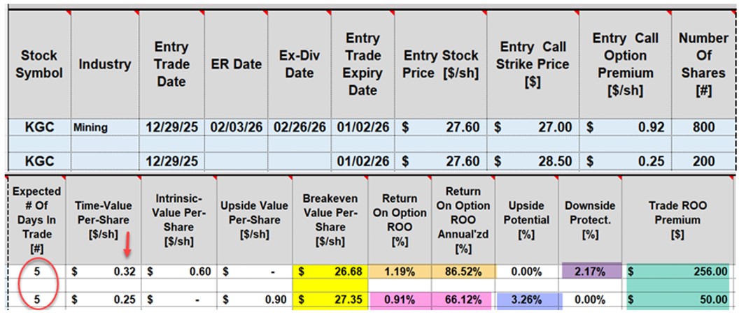 Laddering Covered Call Strikes Based on Market Assessment and Risk Tolerance