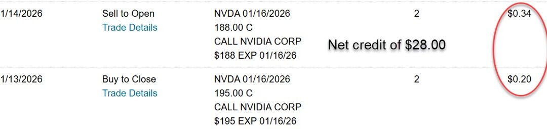 Using Options to Convert a 9.5% Annualized Loss to a 25.3% Annualized Gain