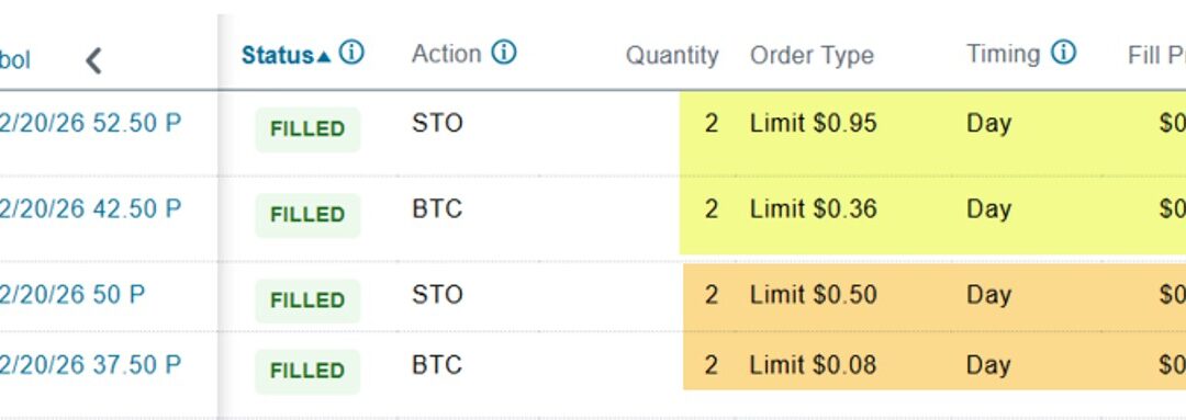 Rolling-Up 4 Cash-Secured Put Contracts: Debunking an Option Myth