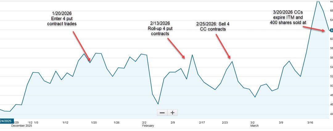The PCP (put-call-put or “wheel”) Strategy with Solaris Energy