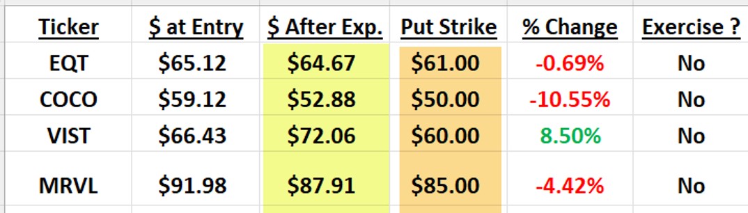 Wartime Option Strategies: We Can Still Make Money