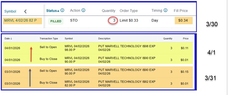 Can We Roll-Up 2x With a 4-Day Cash-Secured Put Trade?